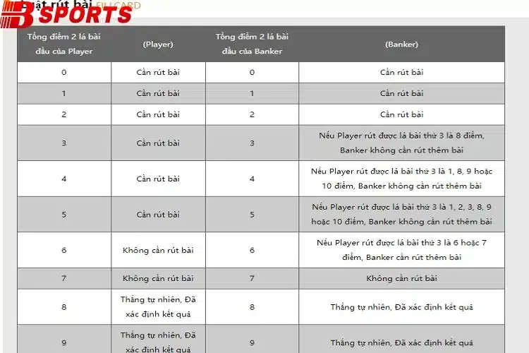 Luật rút lá bài thứ 3 trong Baccarat BTY523