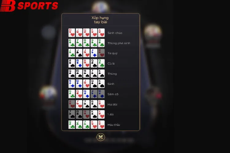 Các thuật ngữ về hand bài Poker