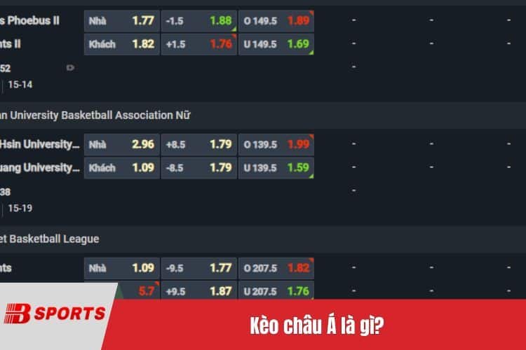 Kèo châu Á là gì?